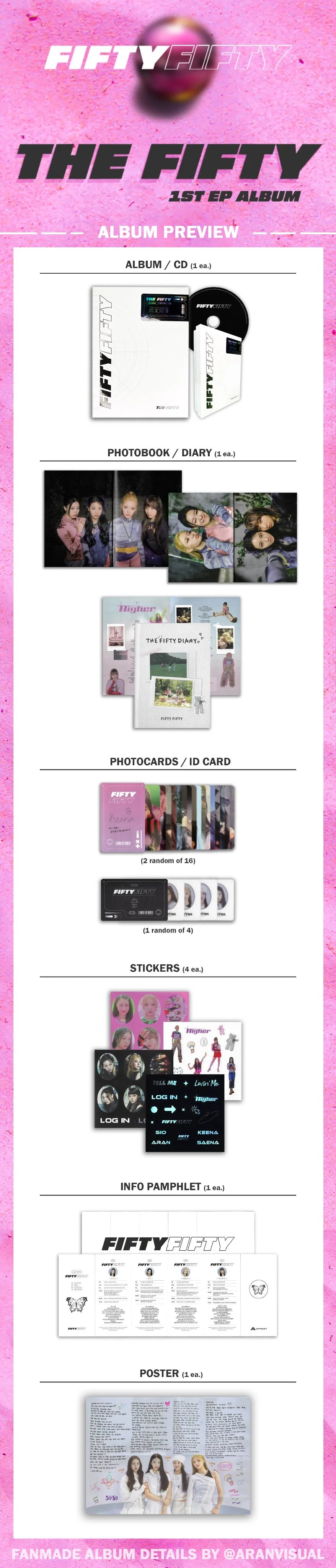 FIFTY FIFTY - THE FIFTY - Album